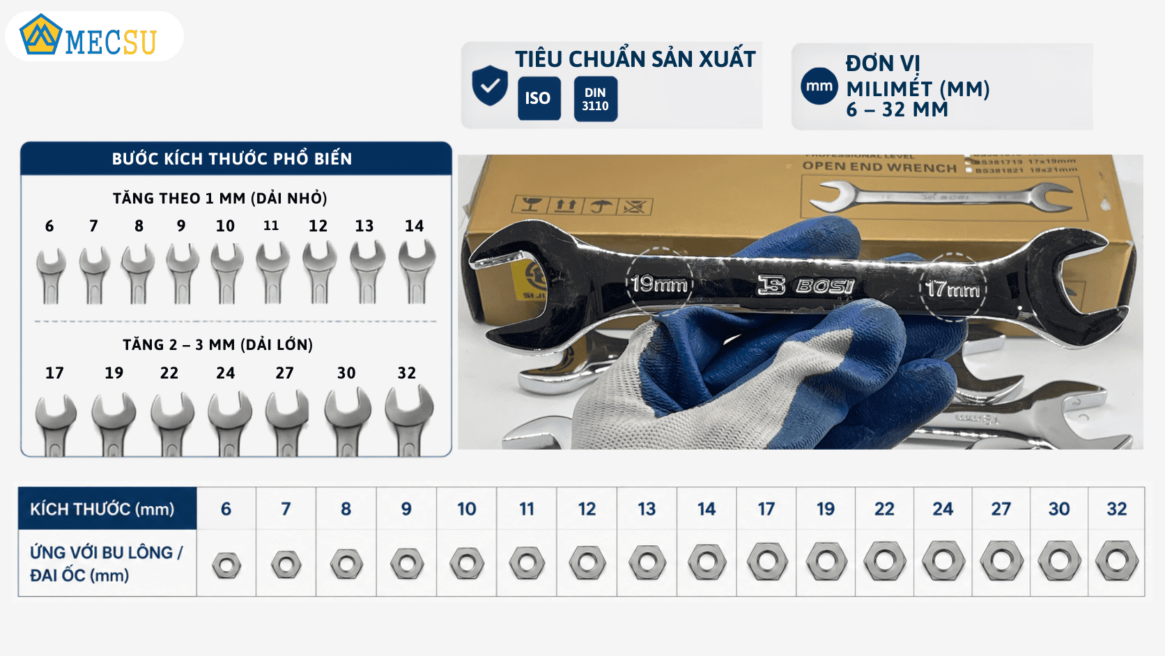Kích thước hệ mét được ghi trên cờ lê